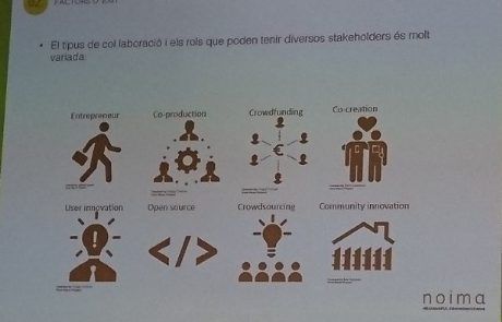 Proyección con los tipos de colaboración y roles que pueden tener diversos Steakholders