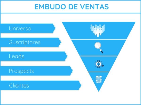 Embudo de ventas para la optimización del proceso comercial