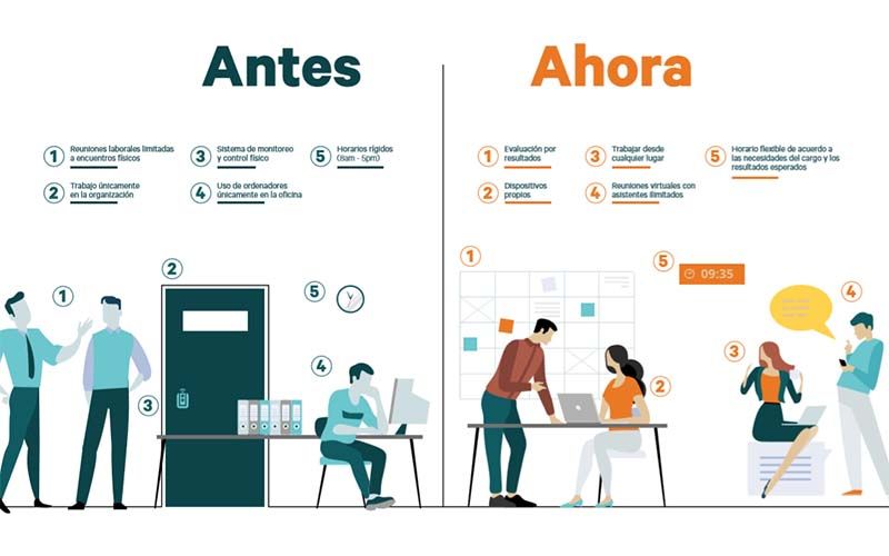Ventajas del teletrabajo