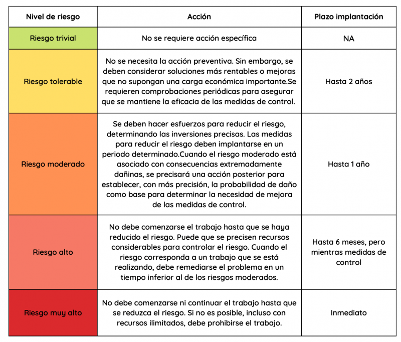 Tipos de riesgos en la matriz de riesgos