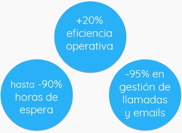 eficiencia_yard_management_system (1) beneficios yms